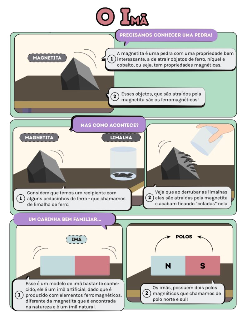 Volume 04 - Magnetismo_page-0004
