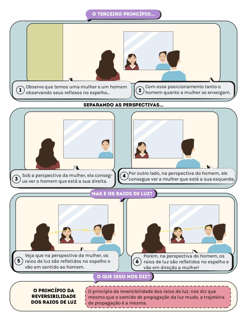 Volume 07 - Óptica Volume_page-0011