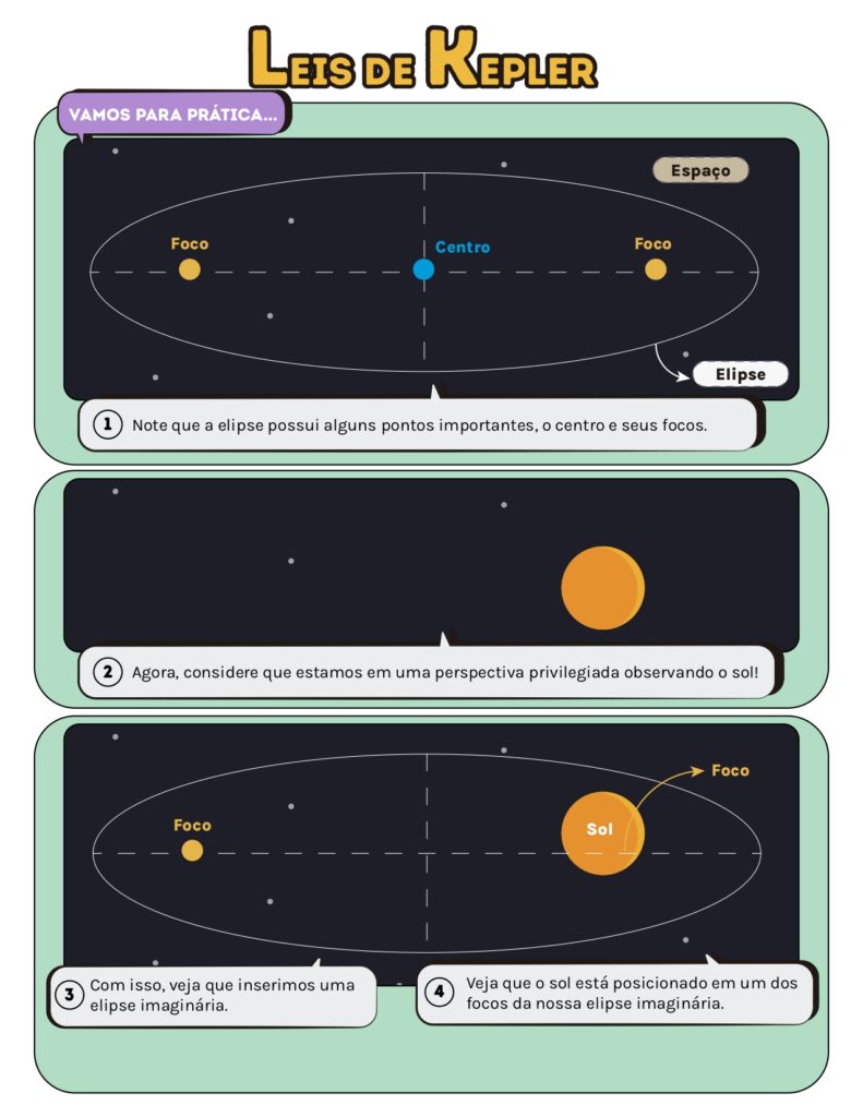 Volume 10 - Gravitação_page-0004