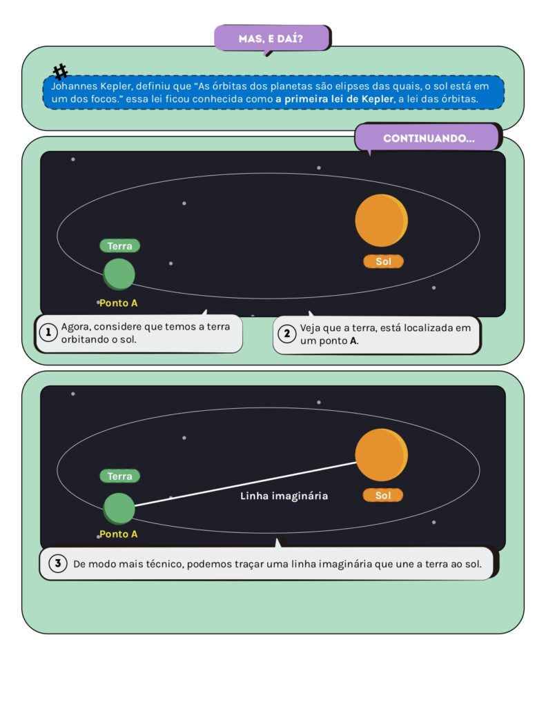 Volume 10 - Gravitação_page-0005