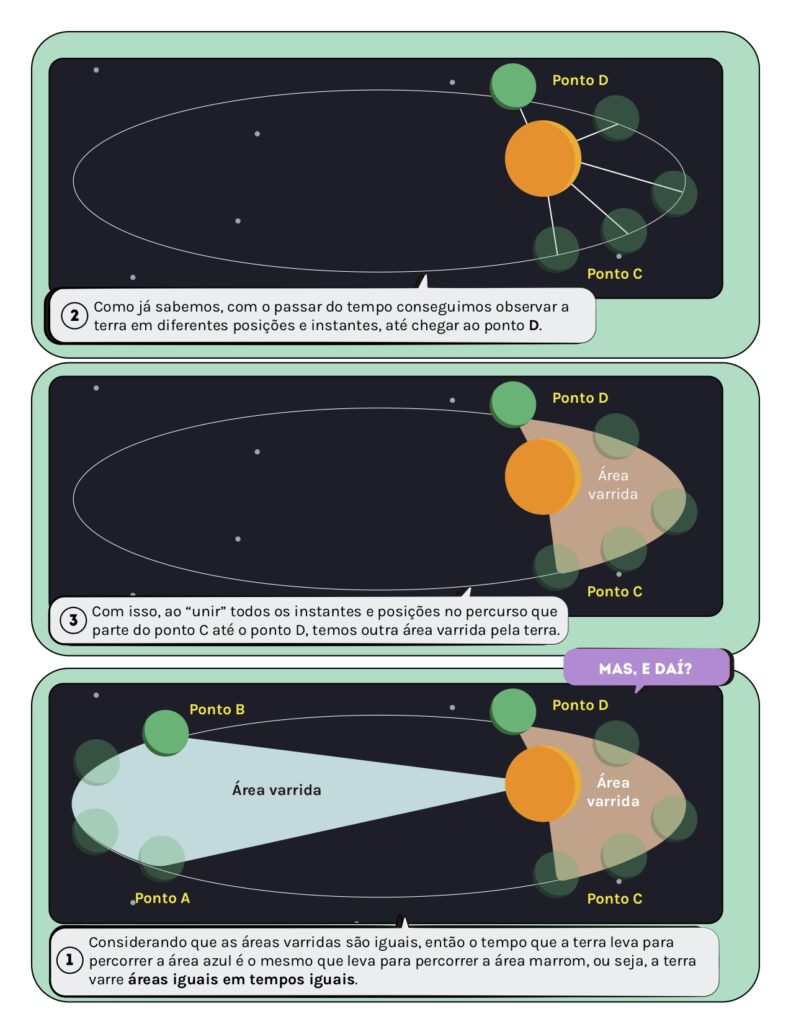 Volume 10 - Gravitação_page-0007